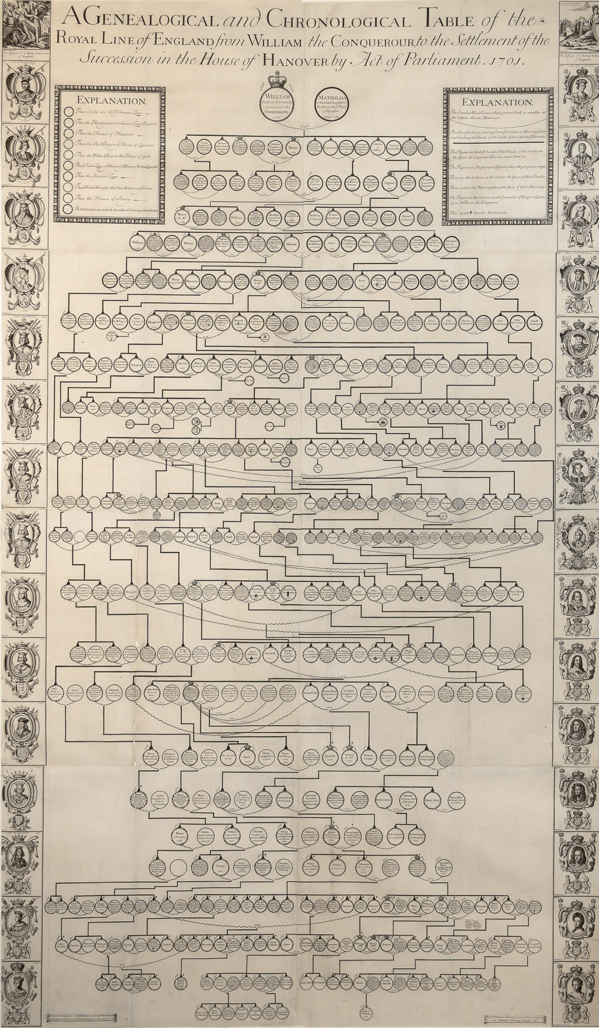 Lot image - [GENEALOGY]  NUTTING, JOSEPH. A Genealogical And Chronological Table Of The Royal Line of England.