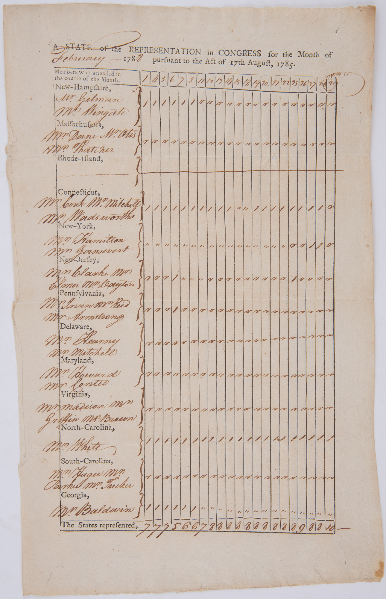 Lot image - [CONGRESS]  Document titled A State of Representation in Congress for the Month of February 1788 pursuant to the Act if 17th August, 1785.